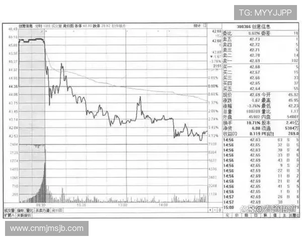 分析世界杯魔咒a股现象背后的原因及未来可能的变化趋势