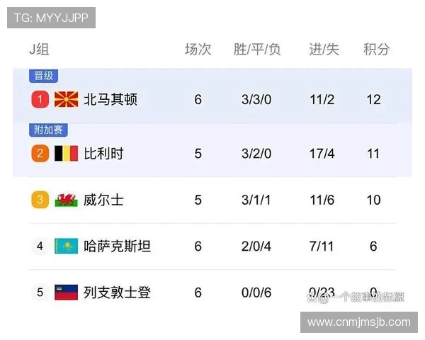美加墨世界杯比赛时间安排及赛程安排最新信息汇总